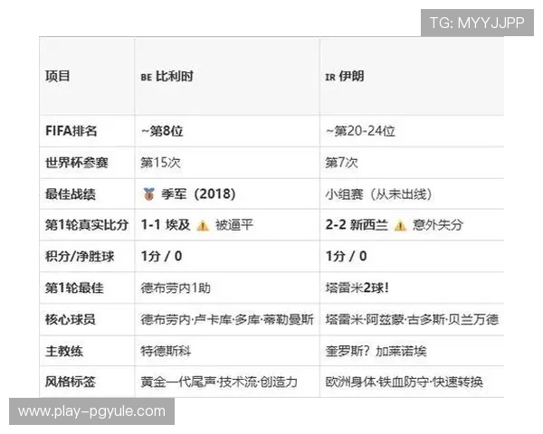 2026年世界杯比利时对阵伊朗比赛的具体直播时间及观看方式解析
